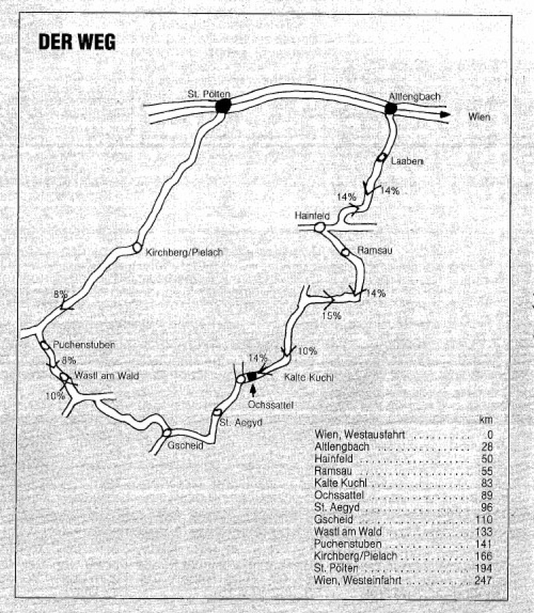 Wegbeschreibung