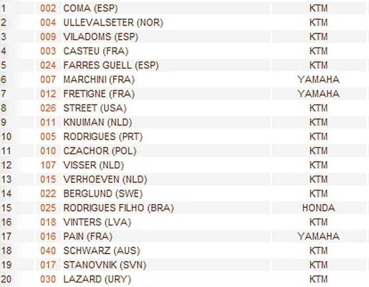 Top 20 der 3. Etappe