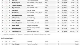 Ergebnisse MotoGP Servus TV Valencia: KTM Podium und 3x KTM in den Top 10  