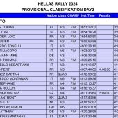 Tobi Ebster Kini Red Bull: Hellas Rally Tag 2 auf Platz 1