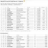 Ergebnisse MotoGP Servus TV Valencia: KTM Podium und 3x KTM in den Top 10  